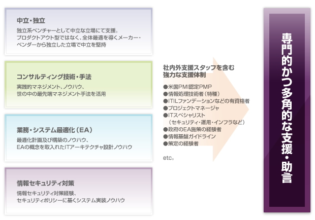 強み